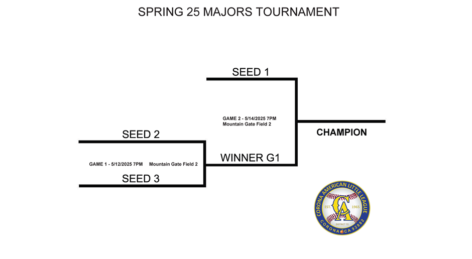End of Season Tournament - MAJORS