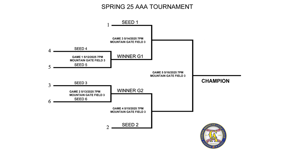End of Season Tournament - AAA